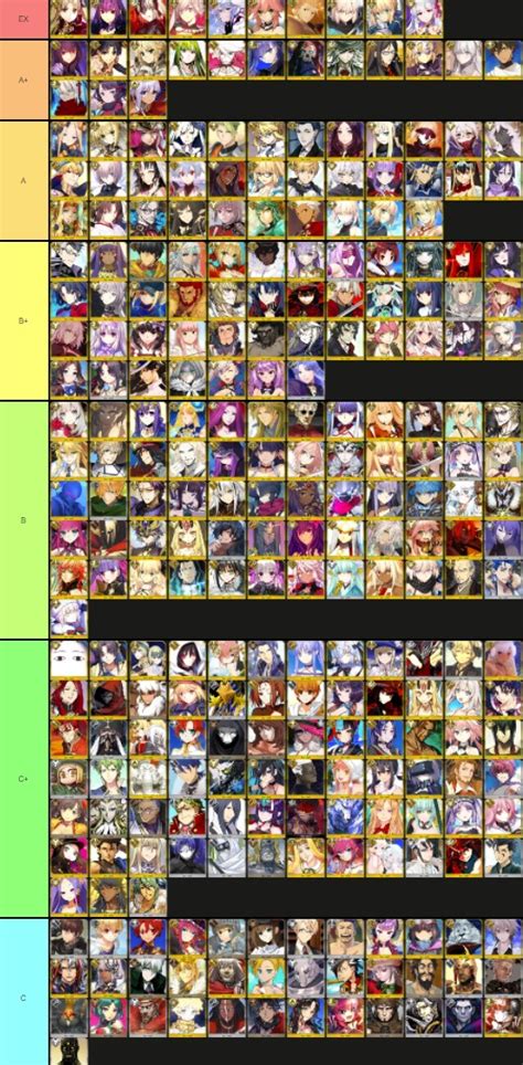 tier list fate grand order